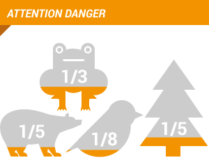 Attention danger : un tiers des amphibiens, un cinquième des mammifères, un huitième des oiseaux, deux tiers des plantes